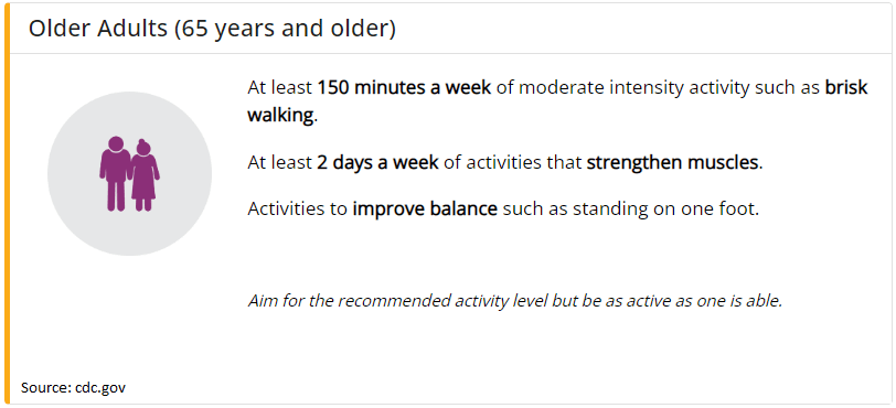 Physical Activity Rec